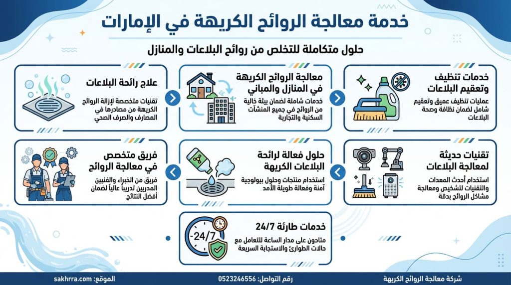 معالجة الروائح الكريهة
